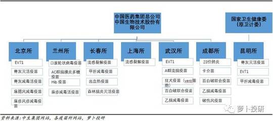 疫苗行业产业链详解-疫苗行业深度报告