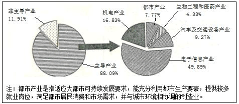 2019-2020学年四川省宜宾县高三文综第一次适应性测试试题(含答案)