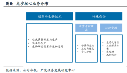 欧美地区受疫情影响,国内医药外包生产行业迎来投资机会