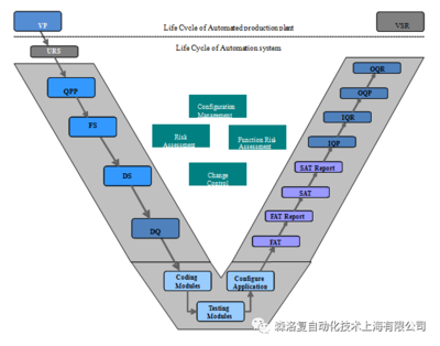 森洛复自动化技术