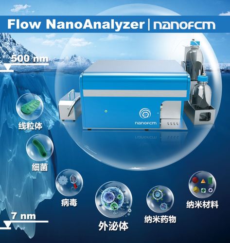 实验室研发的纳米流式检测技术及厦门福流生物科技生产的纳米