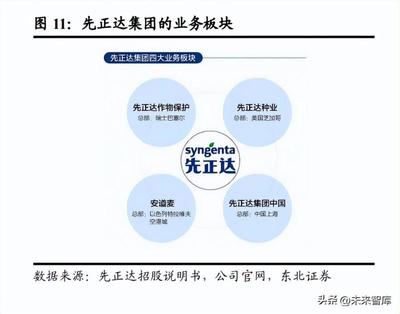 2023年农药行业专题报告 草甘膦带来杂草抗性问题