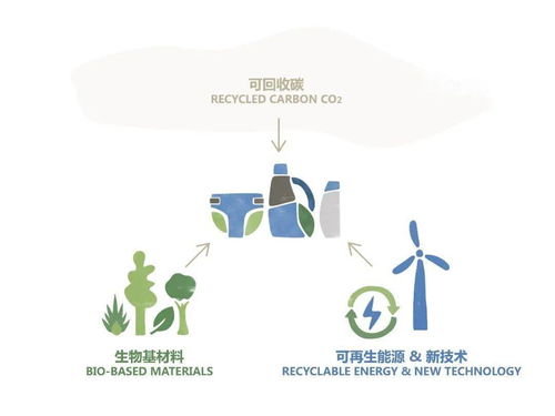 进一步解读宝洁 净零2040 目标
