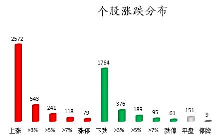 数据复盘 主力资金加仓比亚迪 隆基股份等 龙虎榜机构抢筹17股