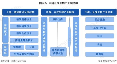 重磅消息 农业农村部 加快应用合成生物技术研发及相关产品审批上市供应