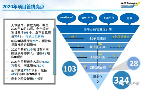 技术解析 药明生物,顶尖超级成长股,这家公司未来发展空间巨大
