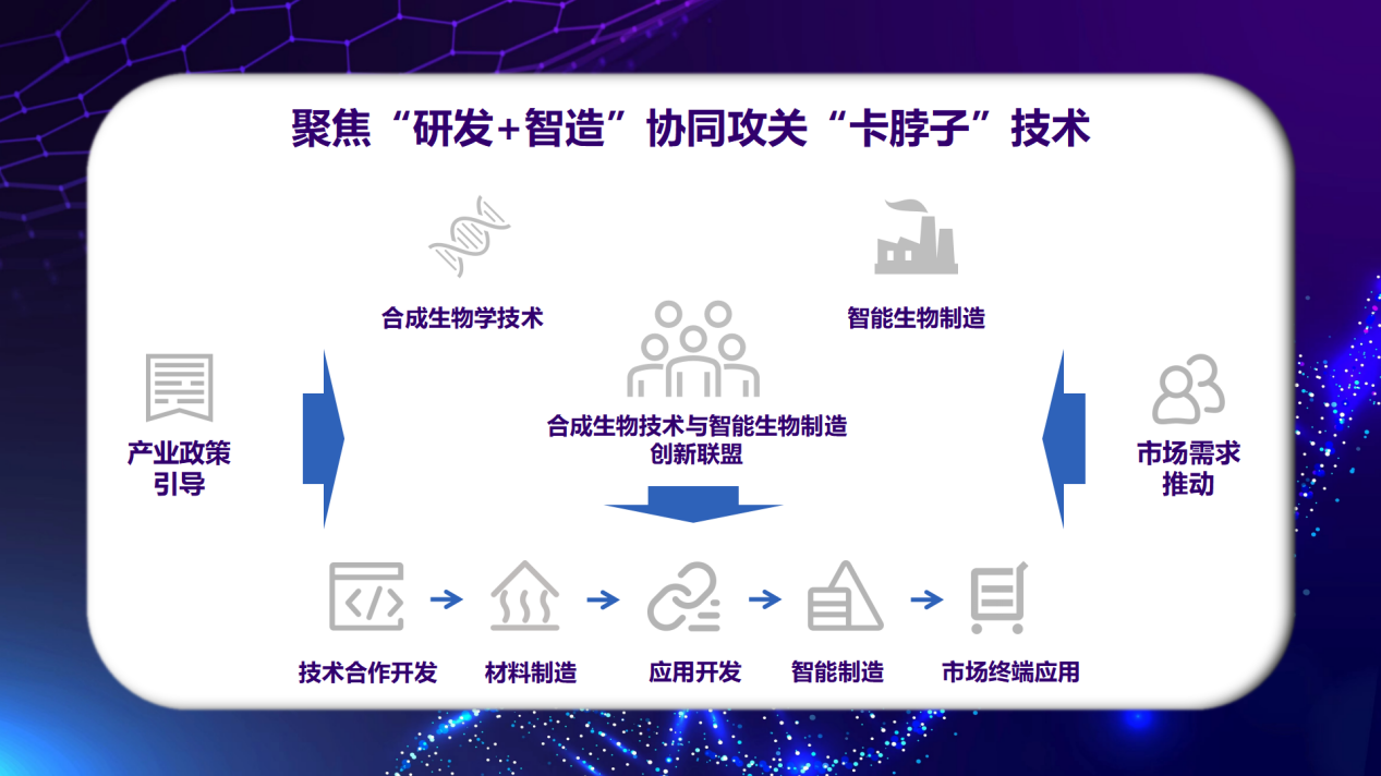 微构工场牵头 国内首个合成生物 智能制造创新联盟在京成立|北京市_新