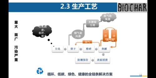 双创大赛 决赛优秀项目展示第一期,你pick谁