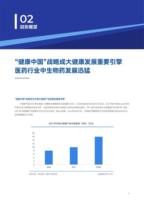 全球大健康产业发展趋势 合成生物技术在大健康领域前景广阔