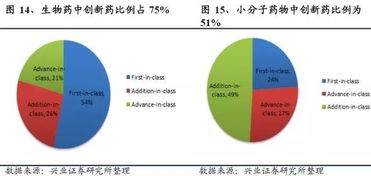 中国创新药企业有哪些发展路径